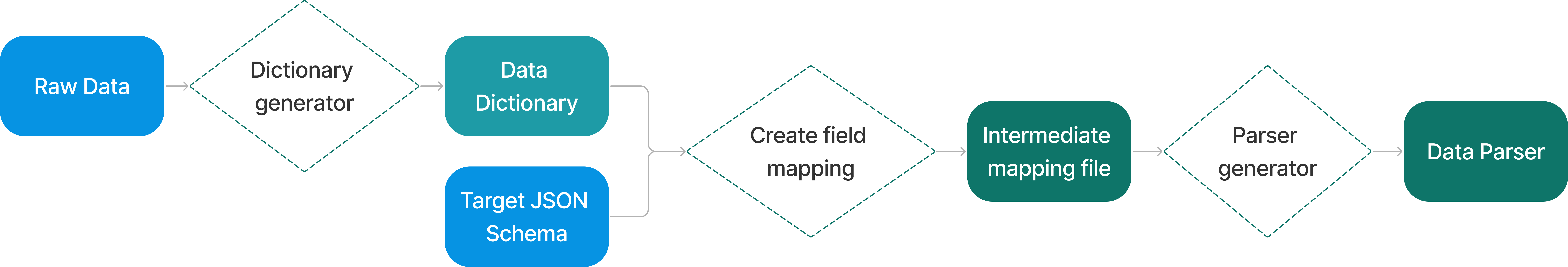 ../_images/flowchart.png