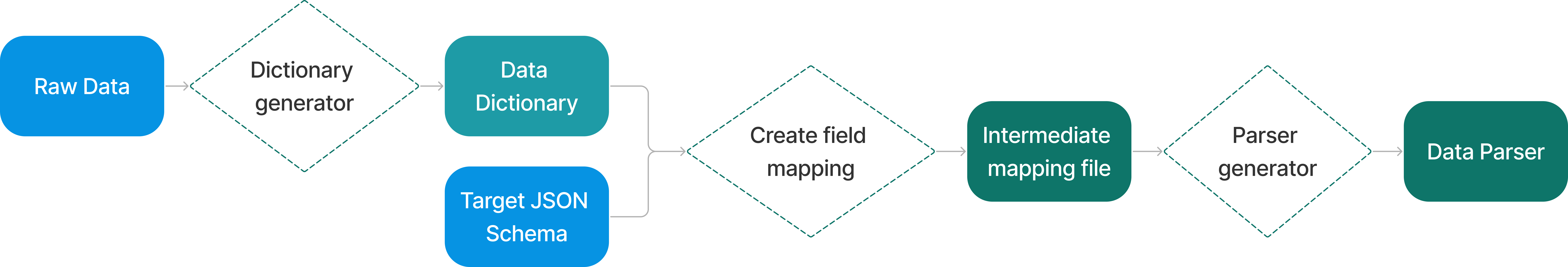 ../_images/flowchart.png